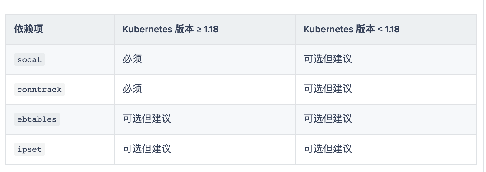 Pasted image 20221122133645.png